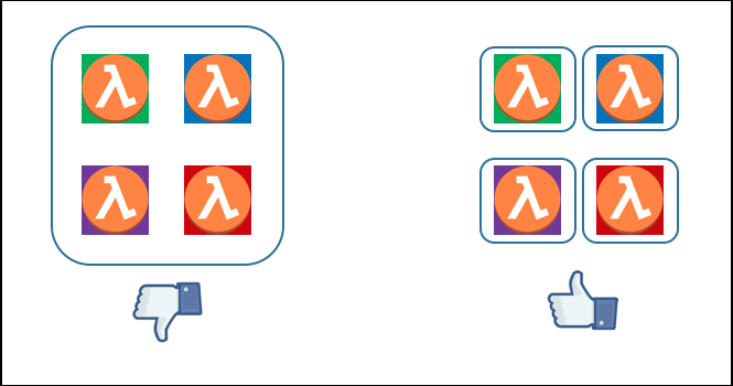 Function Boundaries