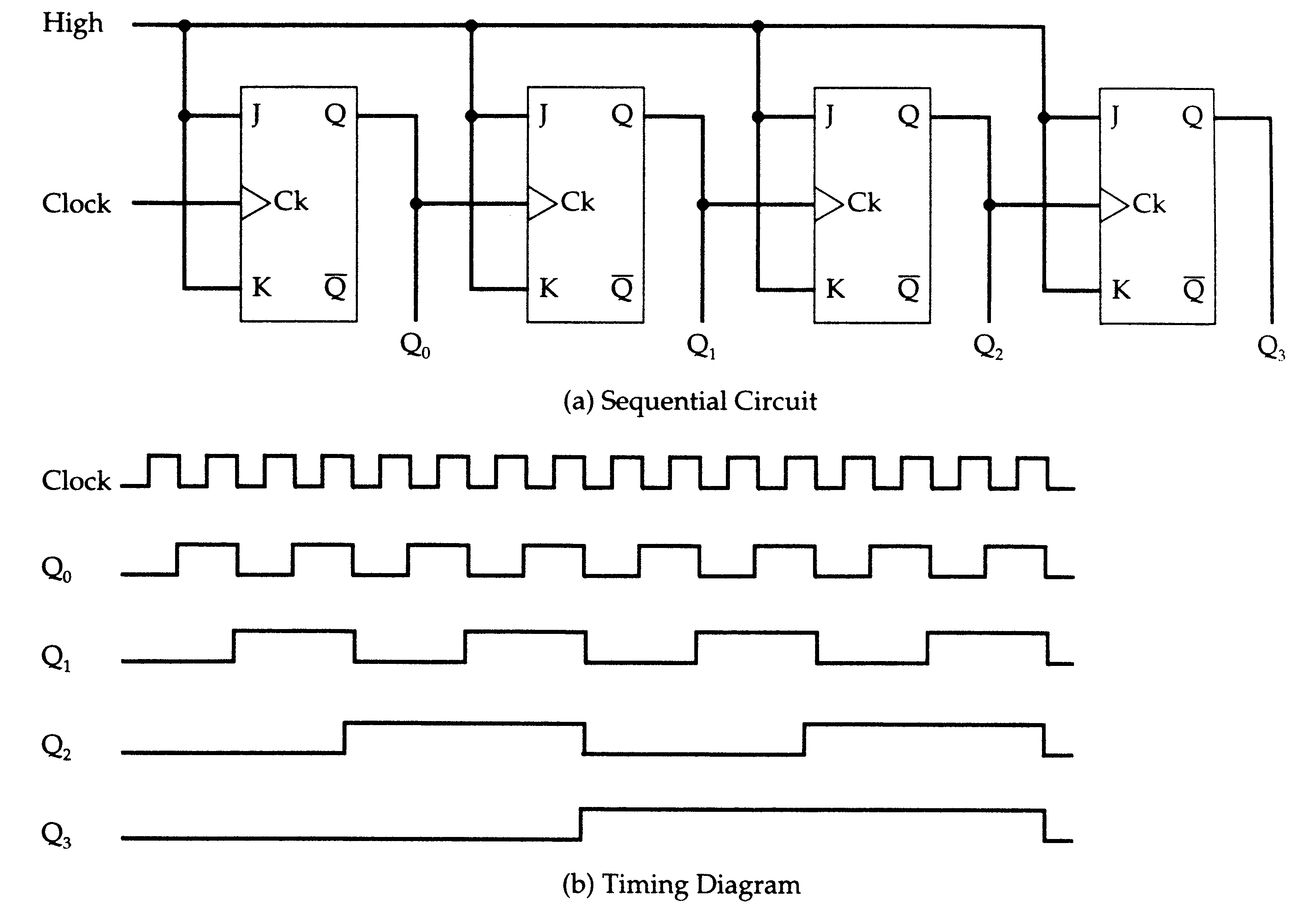 Ripple Counter